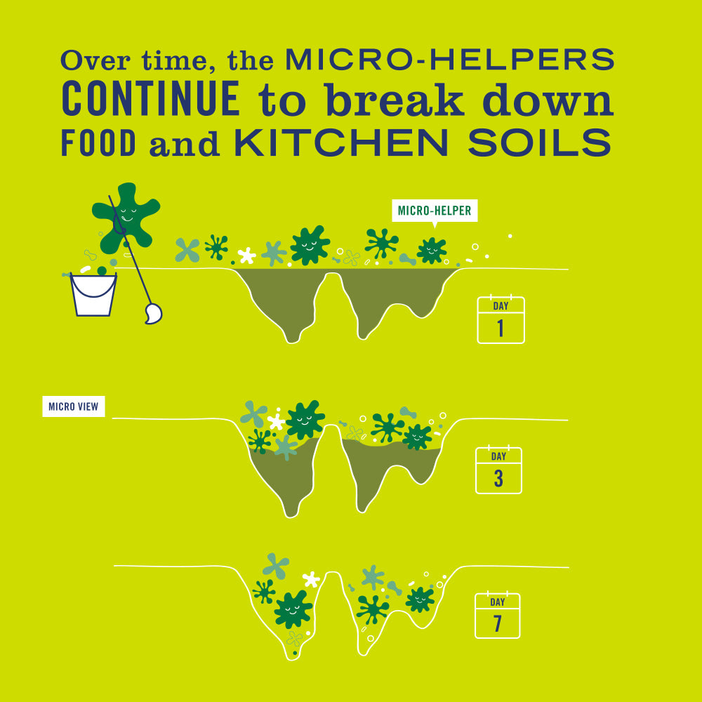 Mrs. Meyer's Lemon Verbena Concentrated Probiotic Multi-Surface Cleaner
