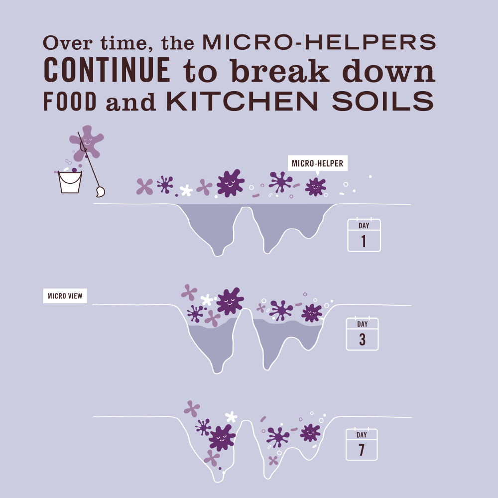 Mrs. Meyer's Lavender Concentrated Probiotic Multi-Surface Cleaner